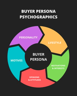 Buyer Persona