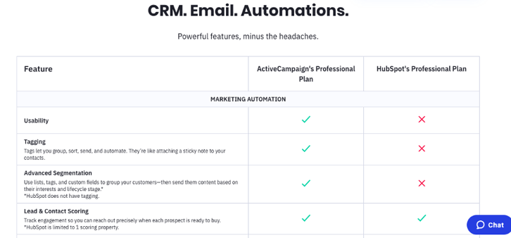 ActiveCampaign-Comparison-Grid