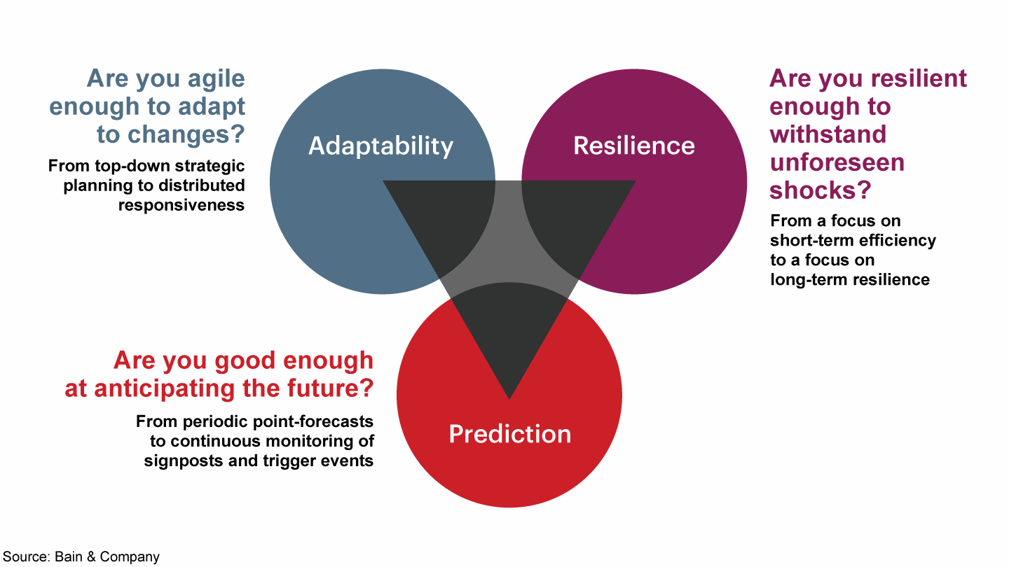 Real Estate Marketing Strategy Goals & the Venn diagram of Recovery, Responsiveness and New Opportunities