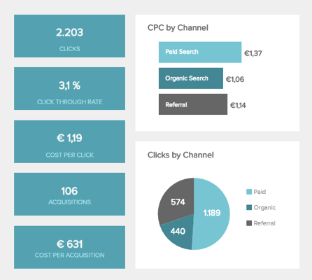 CPC-marketing-KPI