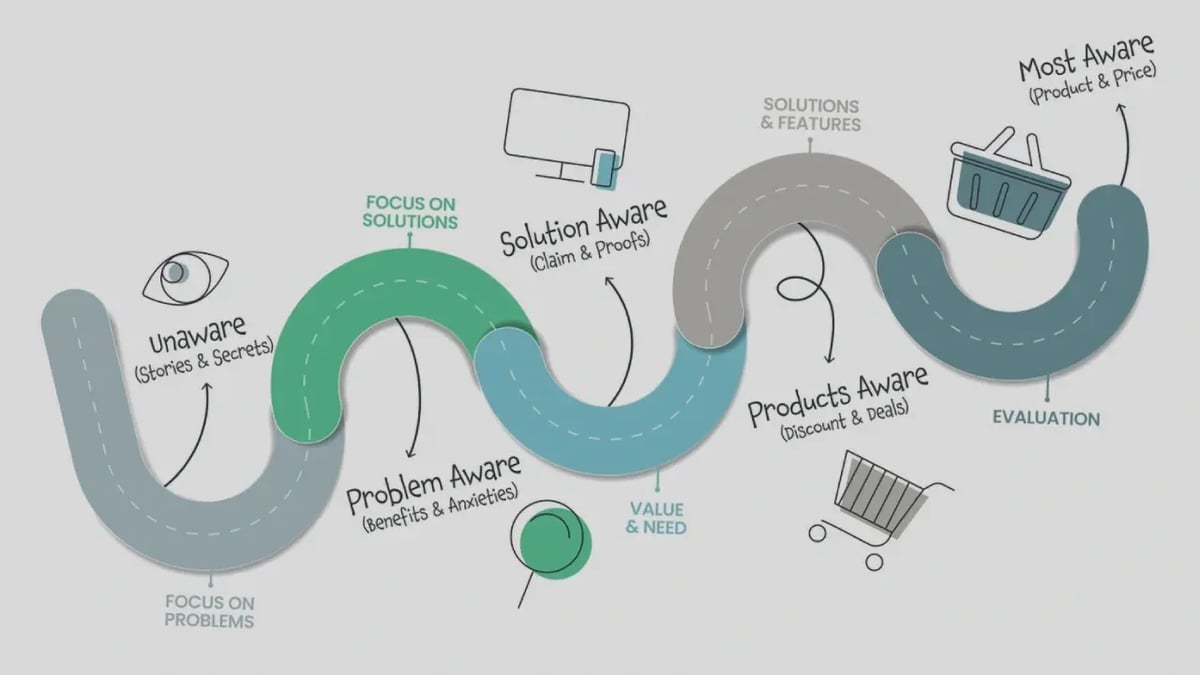 Every Stage of Buyers Journey In 2021 - Blog Image (1)