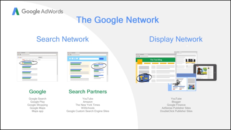 Google Ad Network FCMO