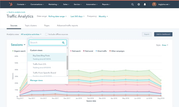 HubSpot analytics dashboard