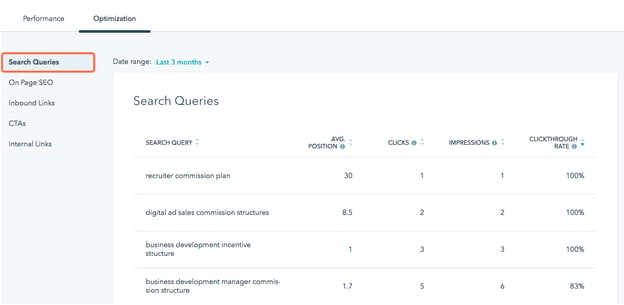 HubSpot SEO optimization functionality