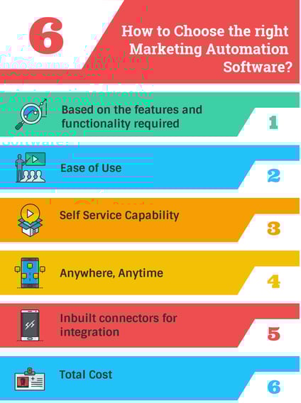 How-to-choose-the-right-Marketing-Automation-Software
