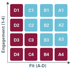 OverallScoreGrid