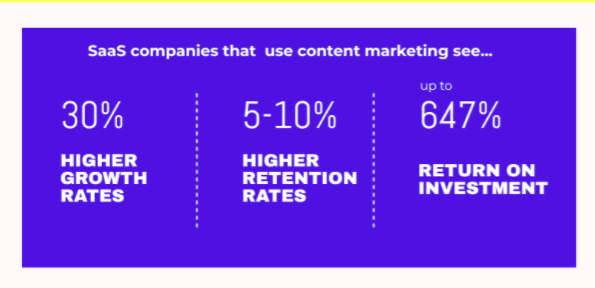 Benefits of Content Marketing for SaaS companies