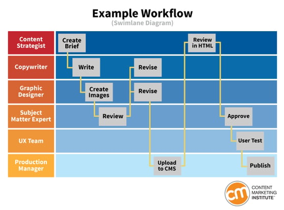 Sample_team_workflow