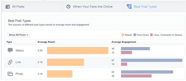 Performance of content with links