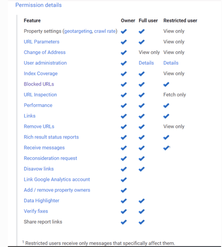 Permissions in GSC