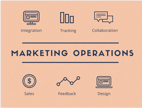 Marketing Operations