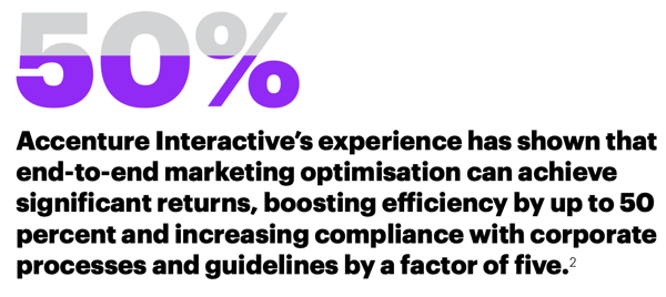 Accenture Interactive report stats