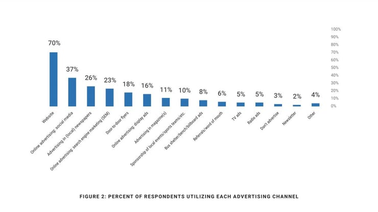 Spend Trends Real Estate