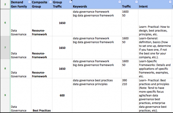 Why SEO and ABM are together-1