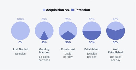 customer-acquisition-vs-customer-retention