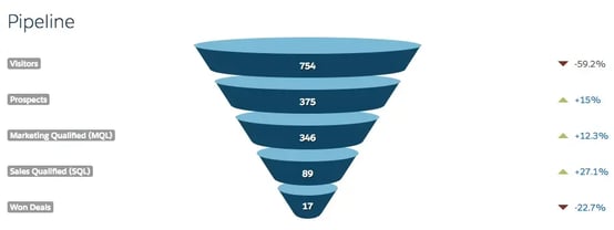 hubspot-vs-pardot