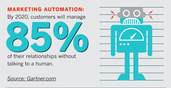 Marketing automation statistic