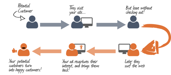 retargeting-process