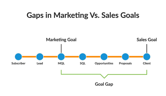 sales-goals-vs-marketing-goals