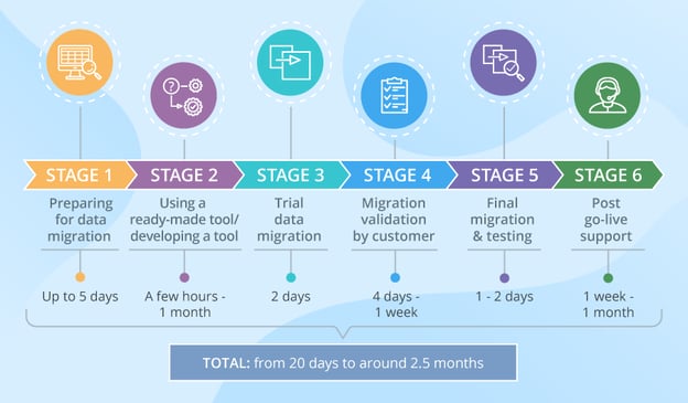 salesforce-data-migration