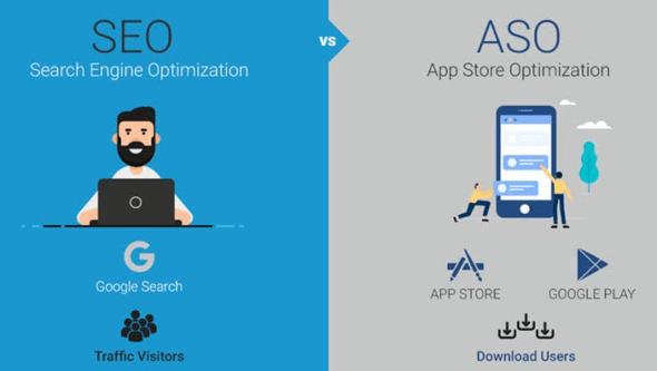 SEO vs ASO