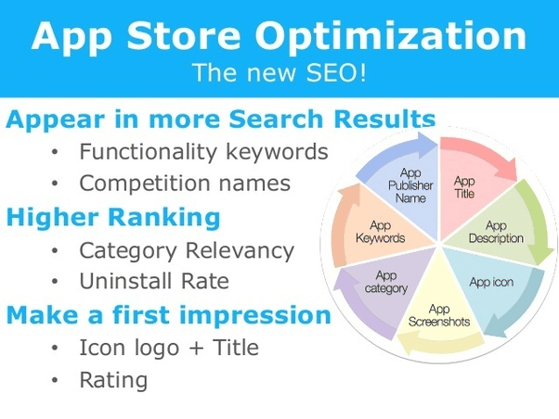 App Store Optimization - The New SEO