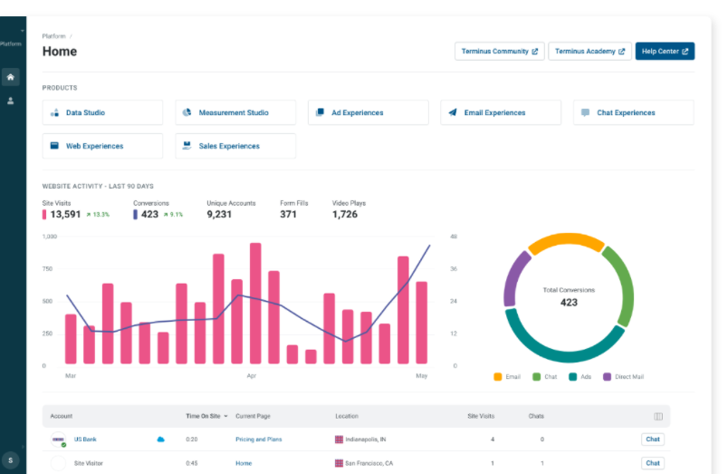 Terminus Interface