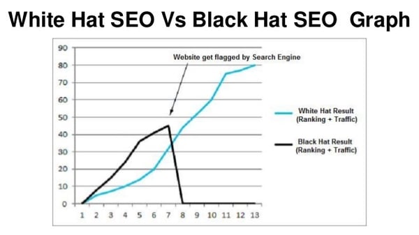 white-hat-seo-vs-black-hat-seo