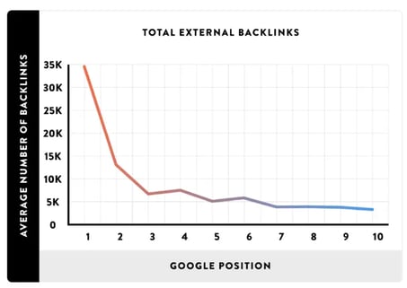 why-are-backlinks-important-768x545.png